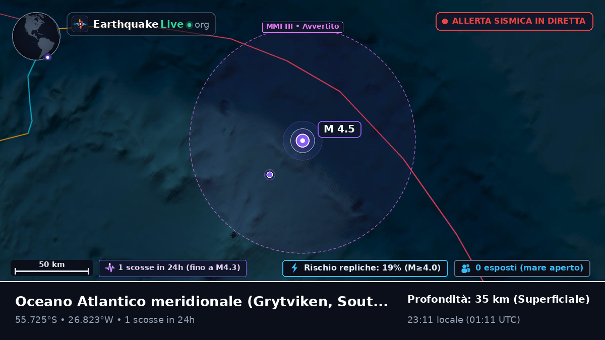 Oceano Atlantico meridionale (South Georgia and the Islands)
