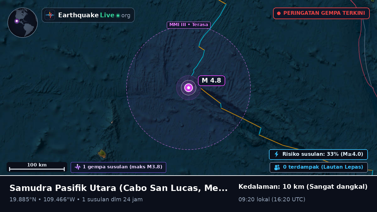 Samudra Pasifik Utara (Meksiko)
