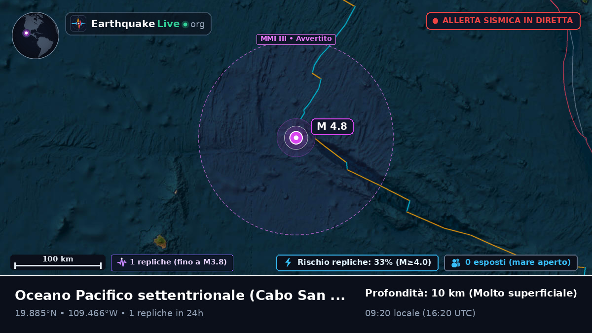 Oceano Pacifico settentrionale (Messico)