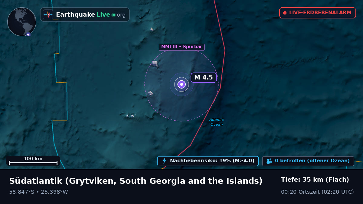Südatlantik (South Georgia and the Islands)