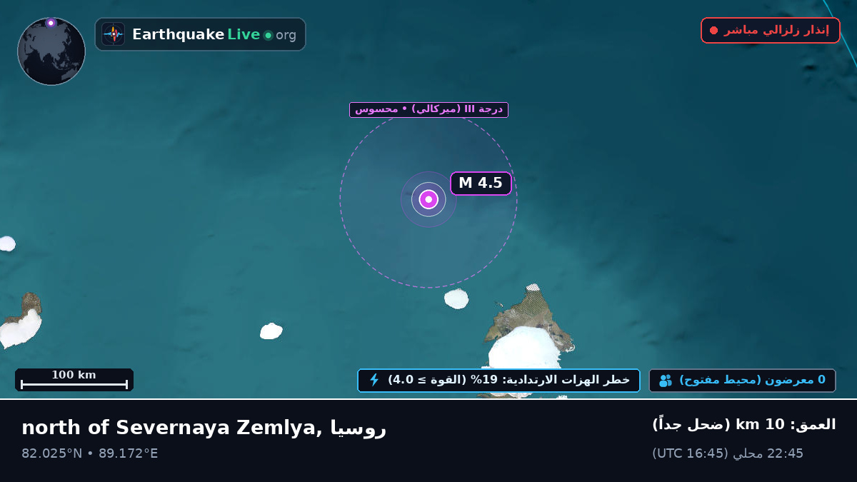 المحيط المتجمد الشمالي (روسيا)