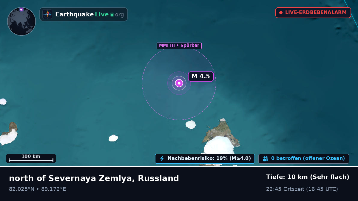 Arktischer Ozean (Russland)