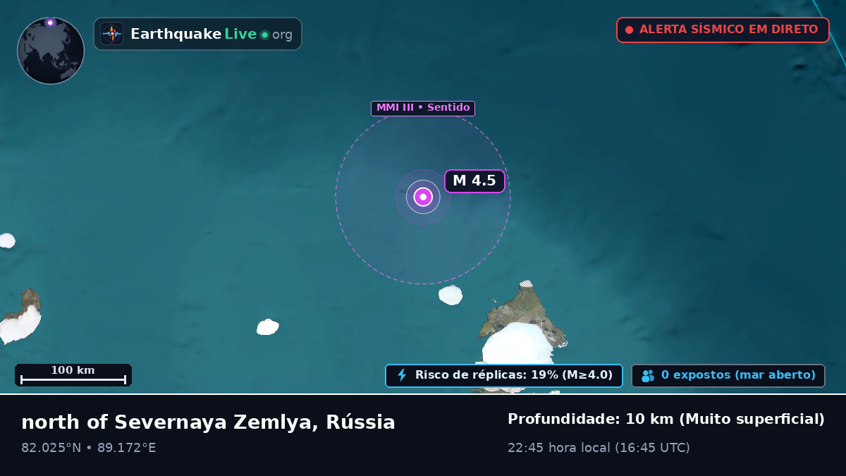 Oceano Ártico (Rússia)