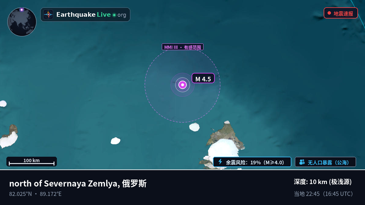 北冰洋 (俄罗斯)