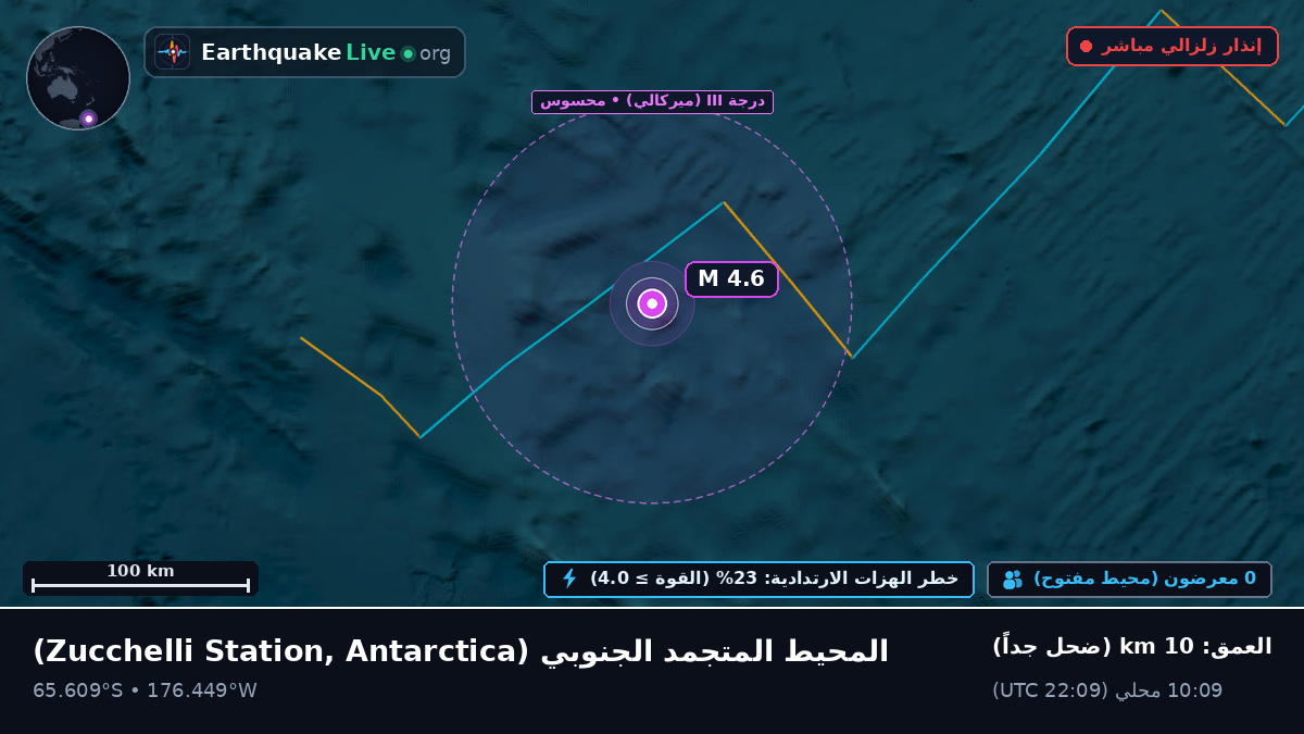 المحيط المتجمد الجنوبي (Antarctica)