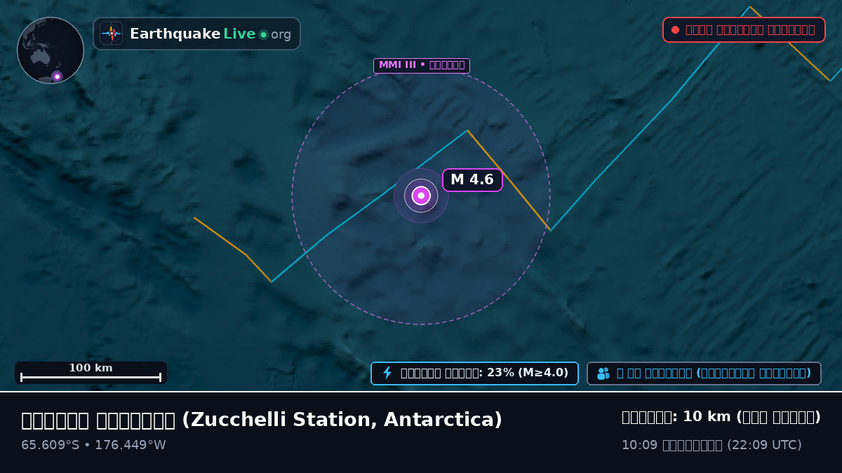 দক্ষিণ মহাসাগর (Antarctica)