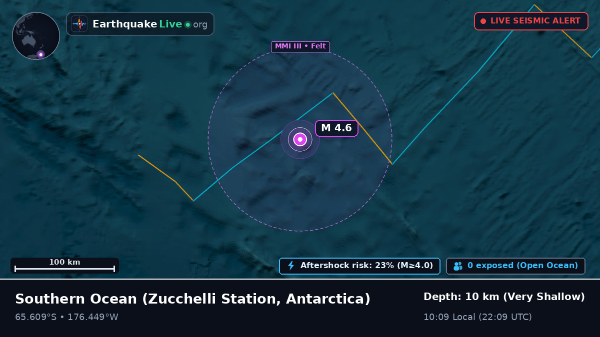 Southern Ocean (Antarctica)