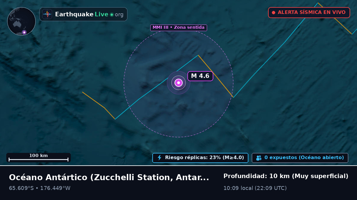 Océano Antártico (Antarctica)