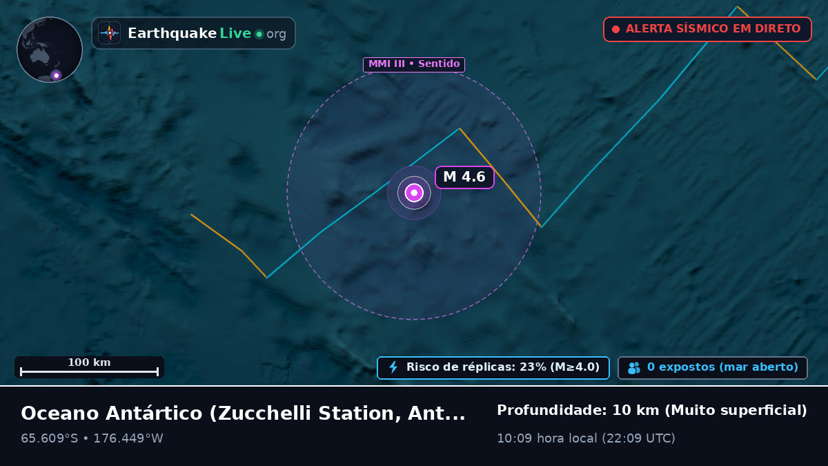 Oceano Antártico (Antarctica)