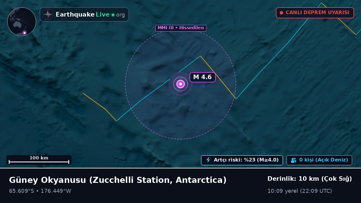 Güney Okyanusu (Antarctica)