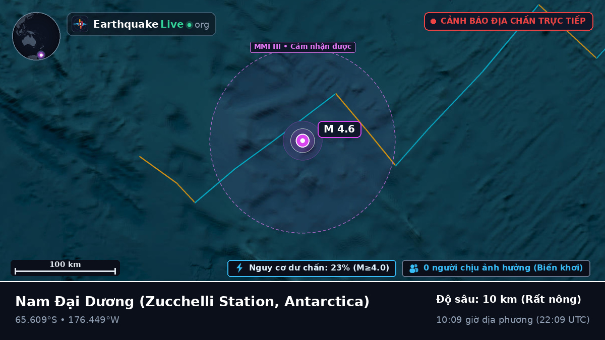 Nam Đại Dương (Antarctica)