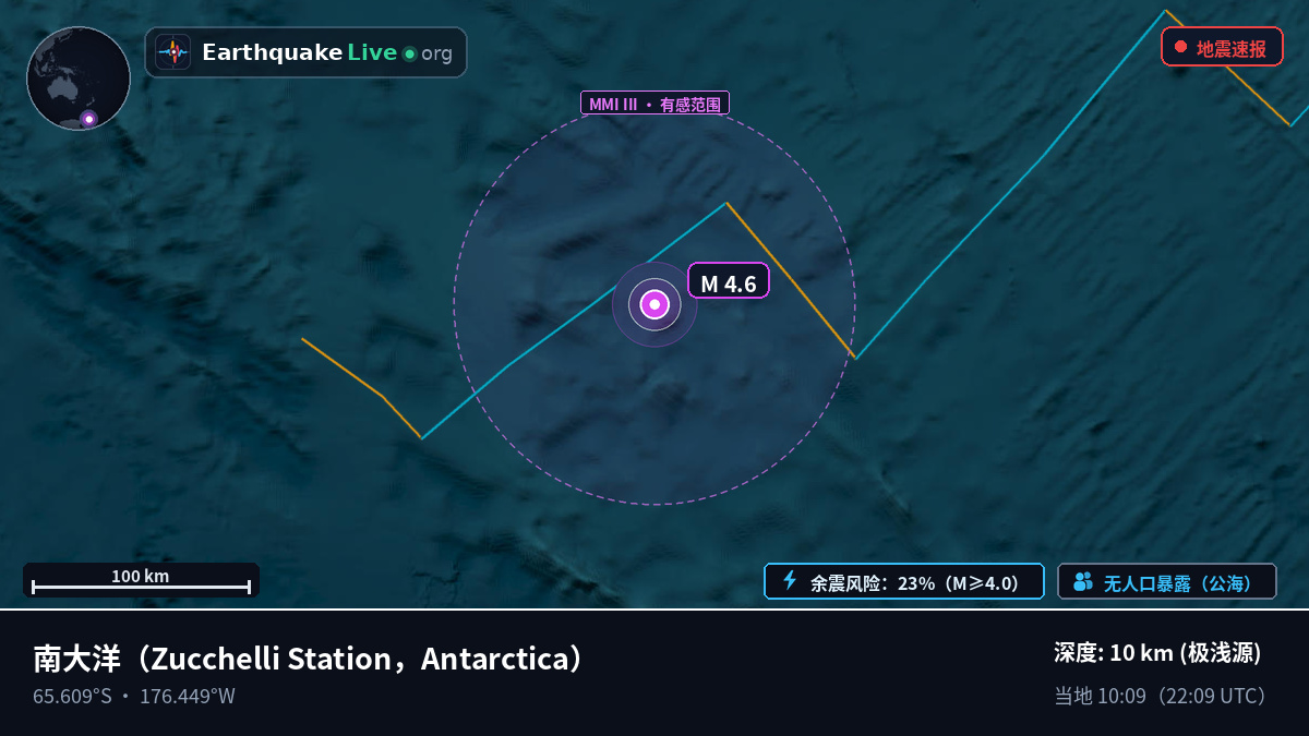 南大洋 (Antarctica)