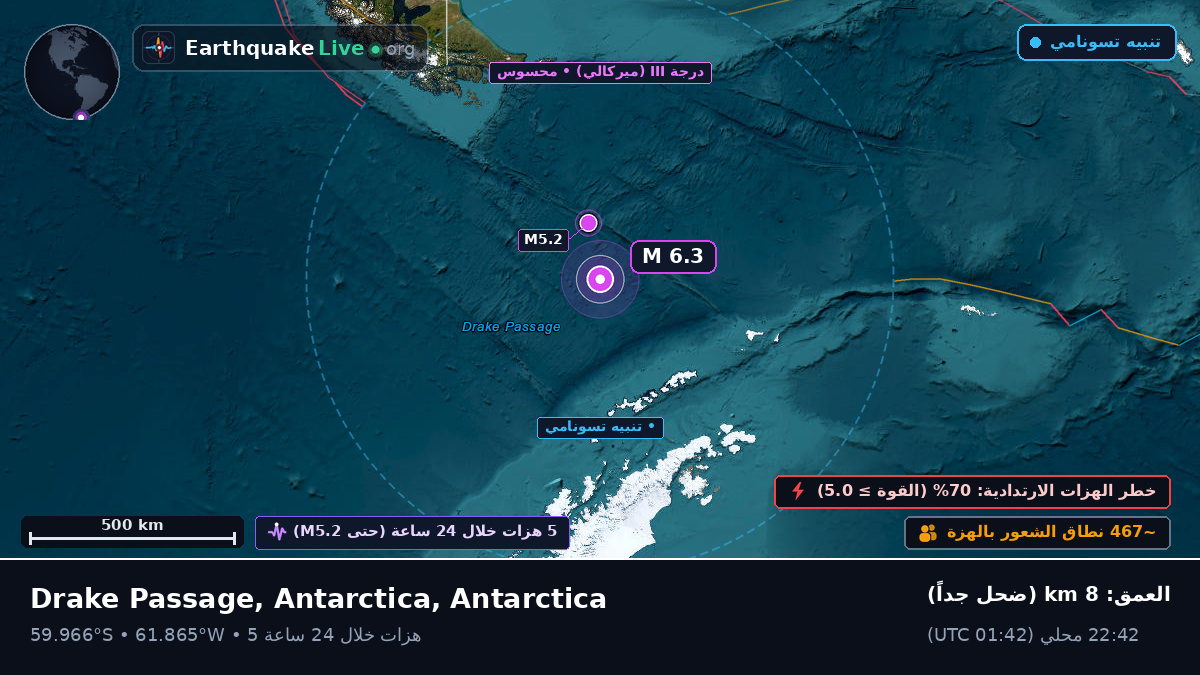 جنوب المحيط الأطلسي (Antarctica)