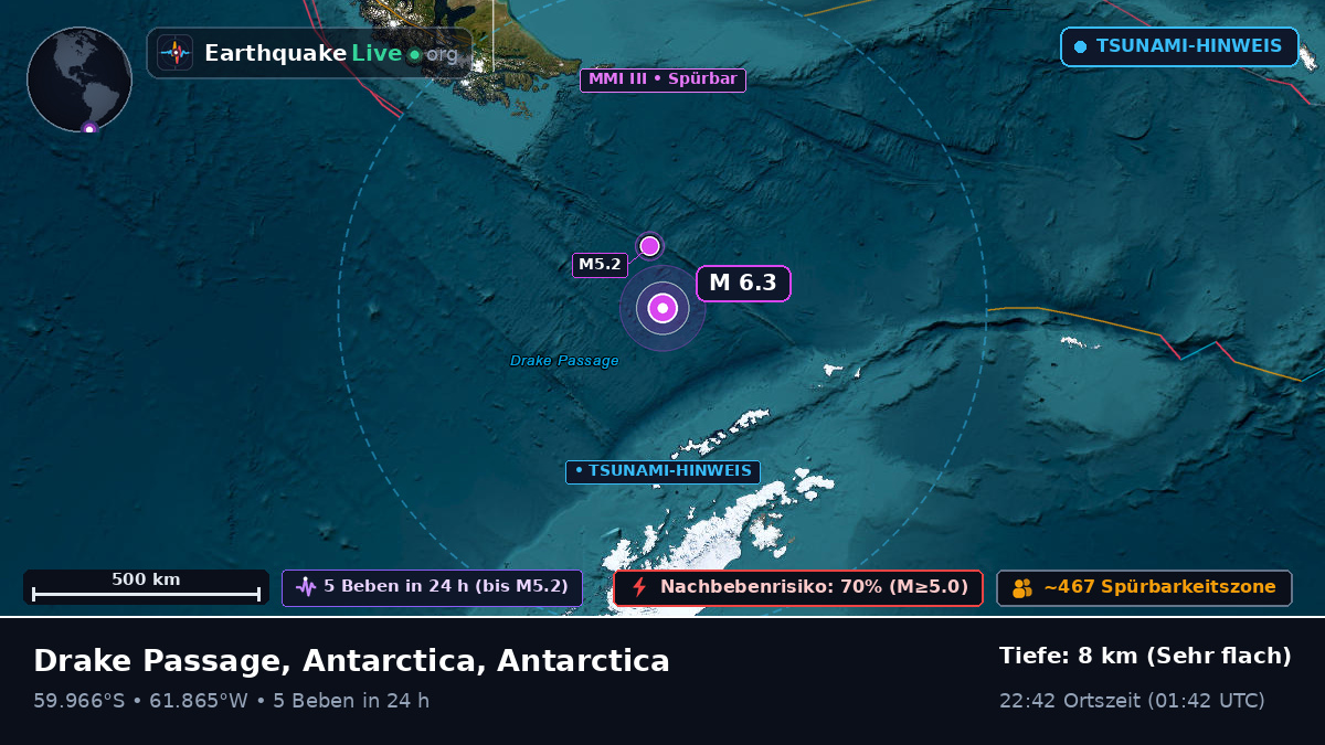 Südatlantik (Antarctica)