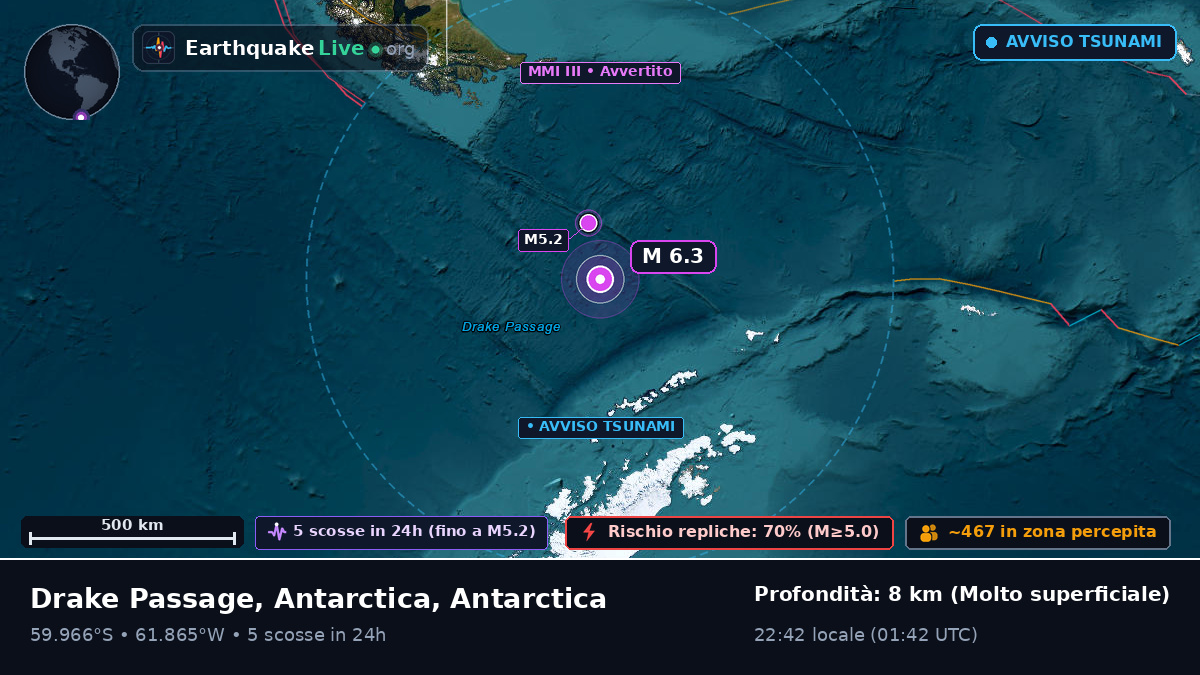 Oceano Atlantico meridionale (Antarctica)