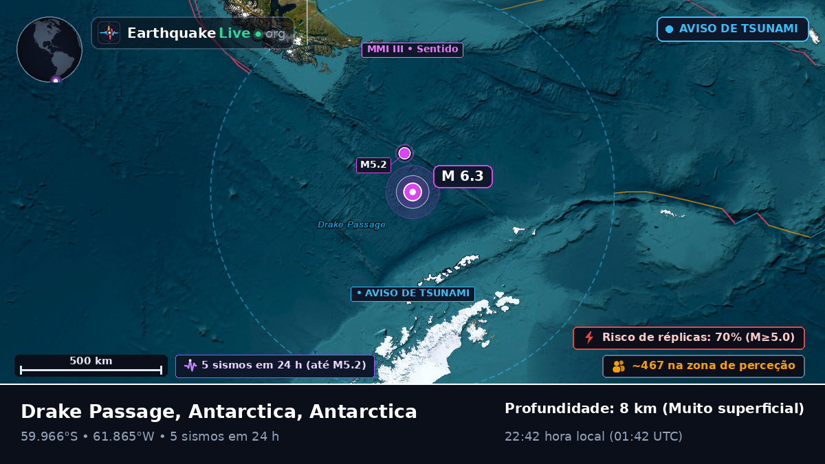 Oceano Atlântico Sul (Antarctica)