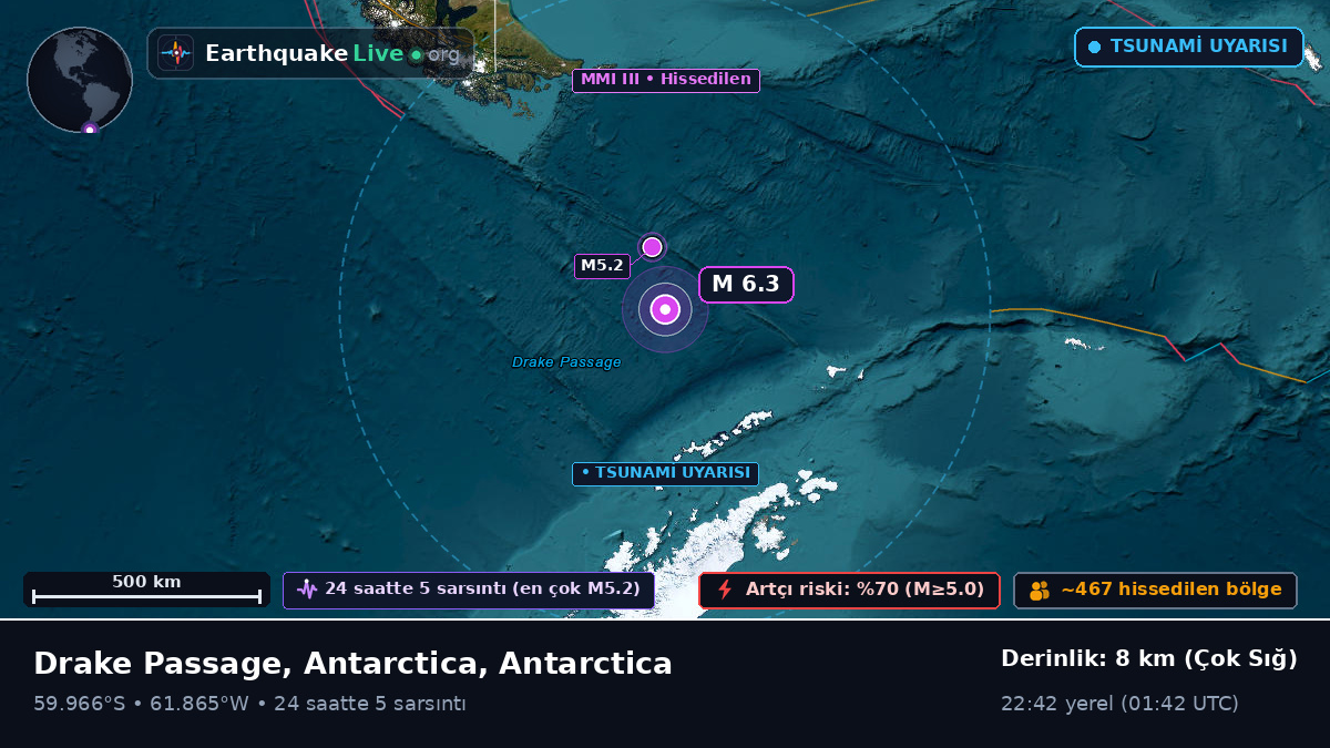 Güney Atlantik Okyanusu (Antarctica)