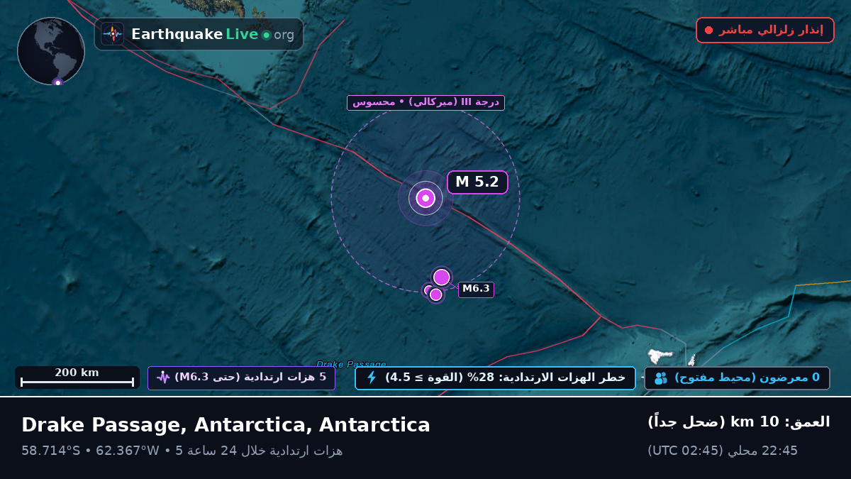 جنوب المحيط الأطلسي (Antarctica)