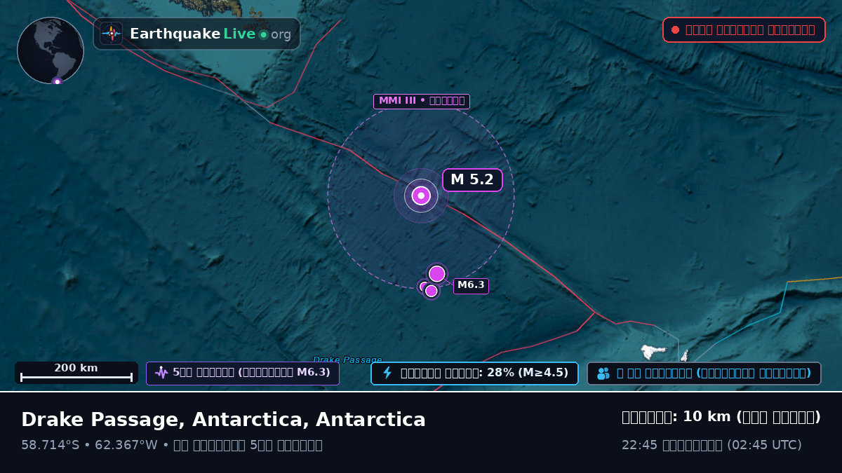 দক্ষিণ আটলান্টিক মহাসাগর (Antarctica)