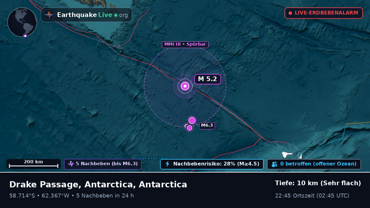 Südatlantik (Antarctica)