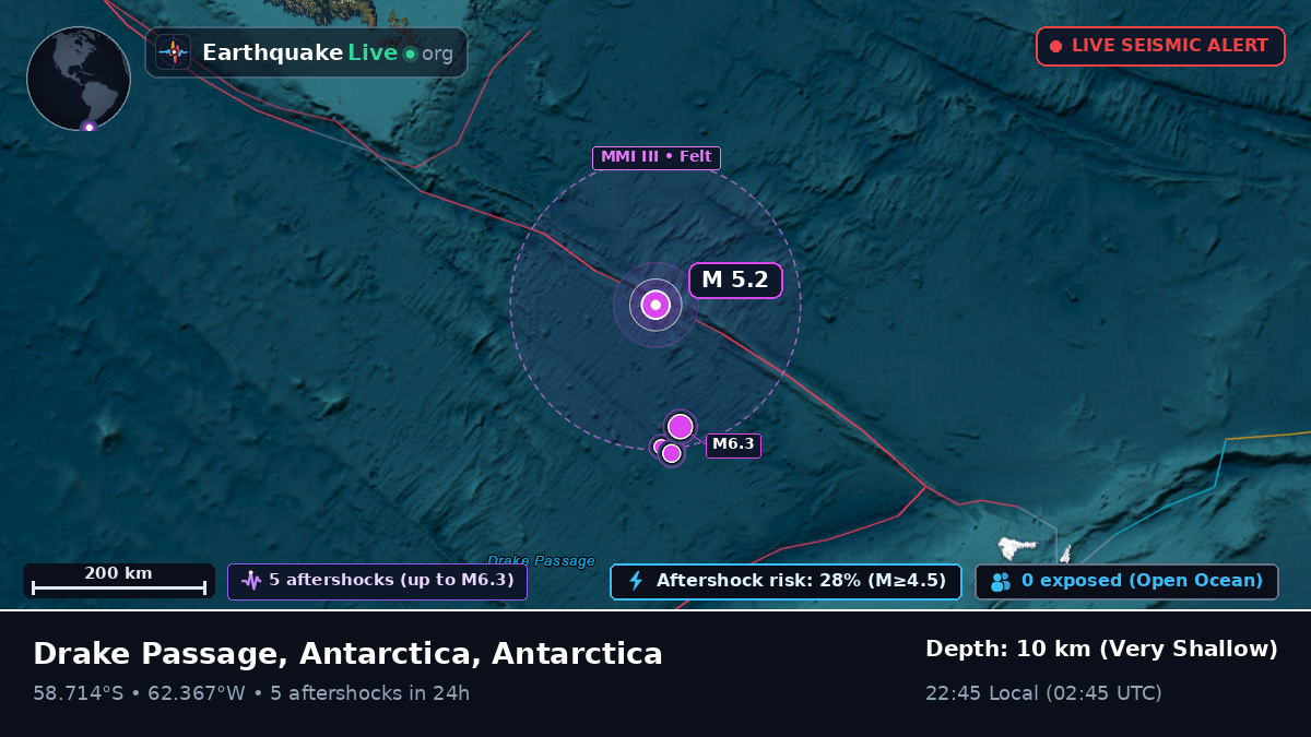 South Atlantic Ocean (Antarctica)