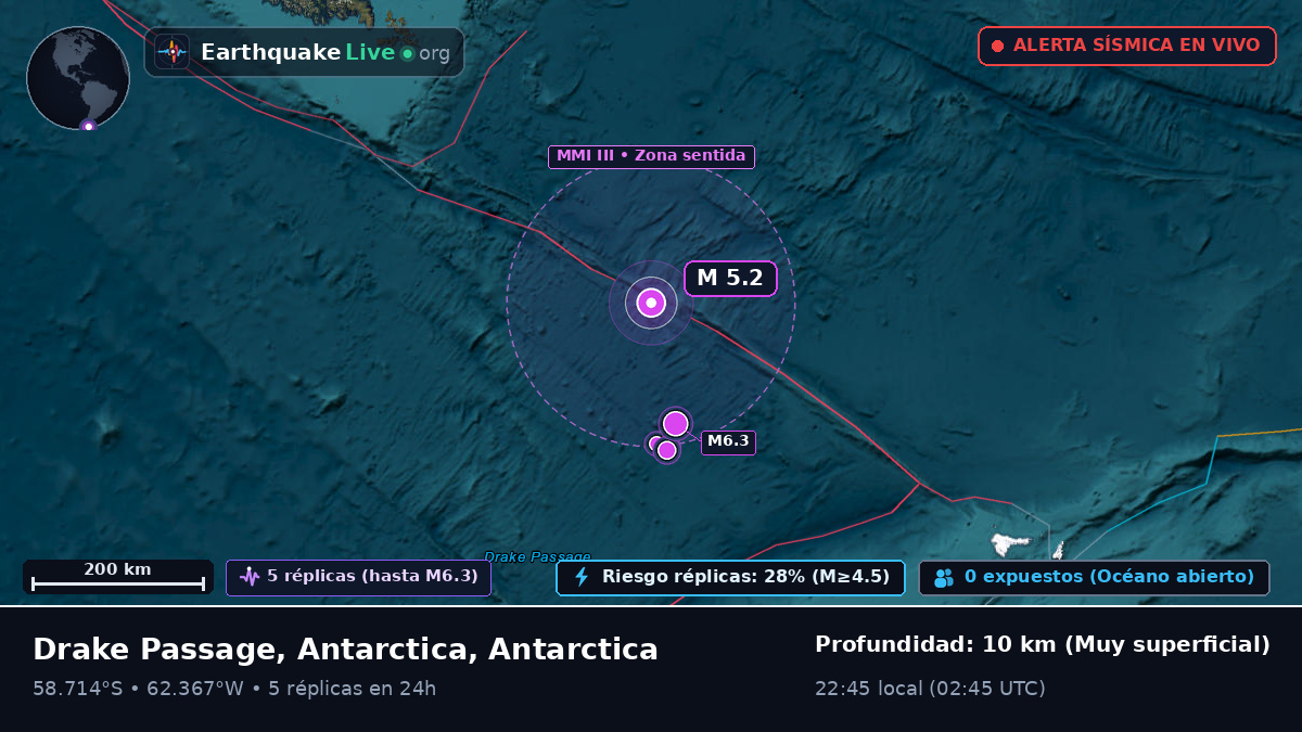 Océano Atlántico Sur (Antarctica)