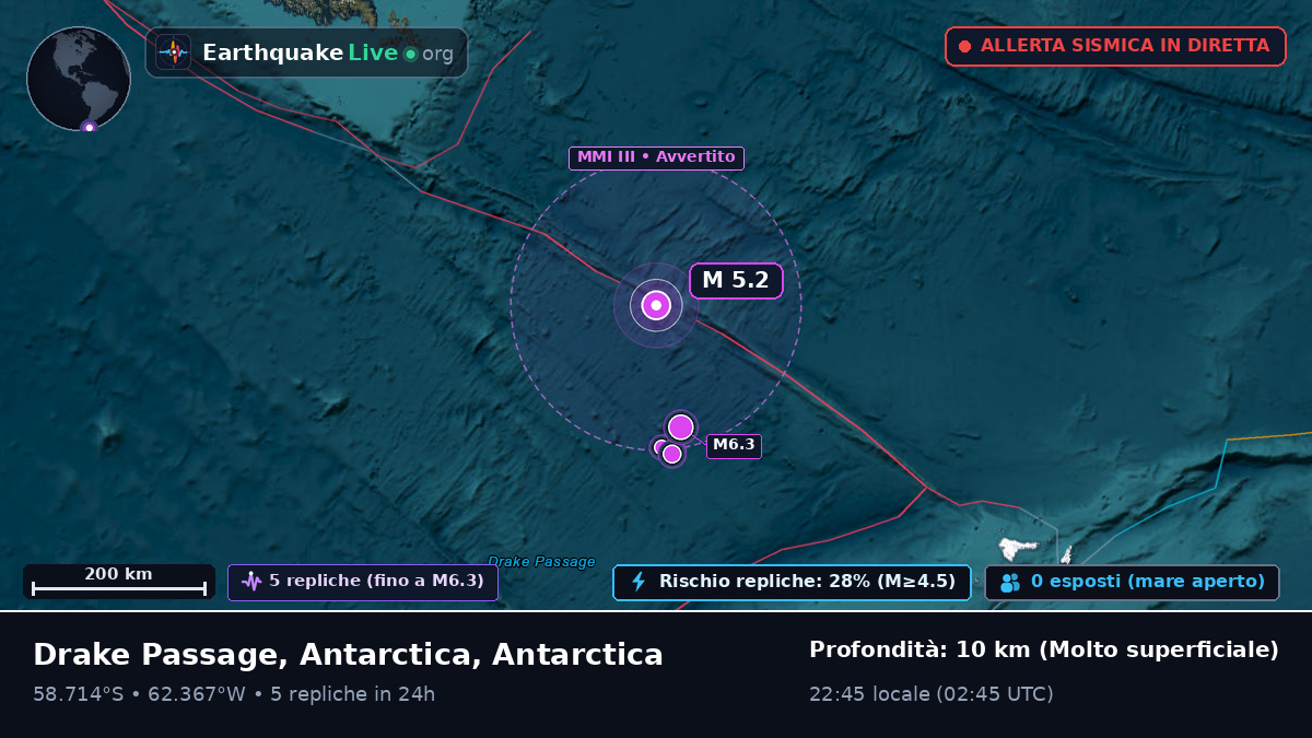 Oceano Atlantico meridionale (Antarctica)