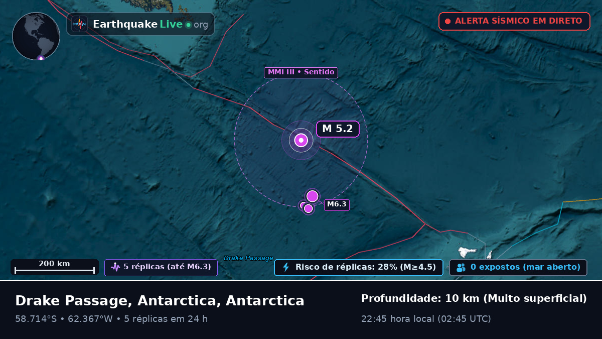 Oceano Atlântico Sul (Antarctica)