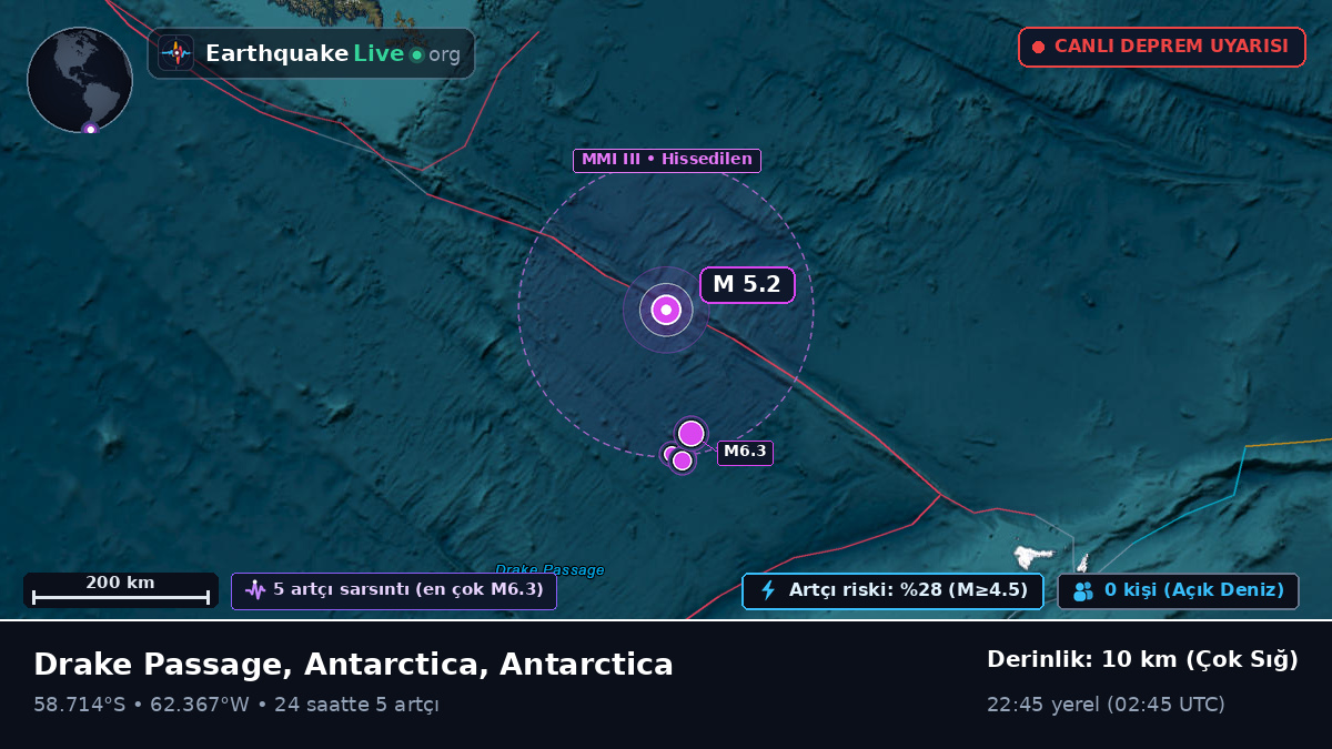 Güney Atlantik Okyanusu (Antarctica)