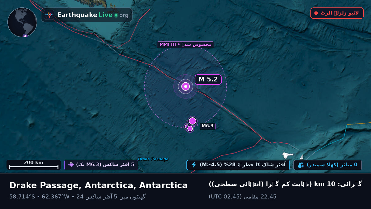 جنوبی بحر اوقیانوس (Antarctica)