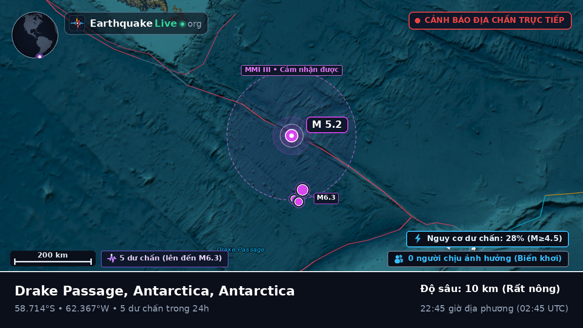 Nam Đại Tây Dương (Antarctica)