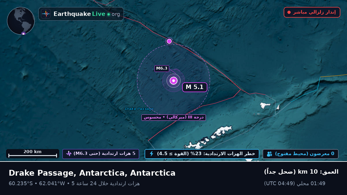 المحيط المتجمد الجنوبي (Antarctica)