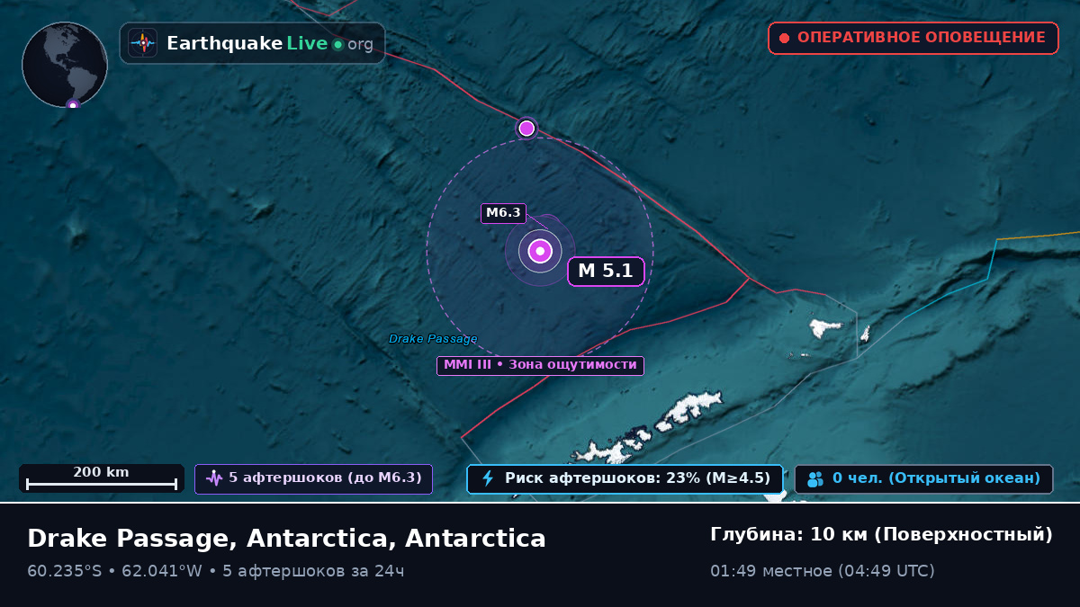 Южный океан (Antarctica)