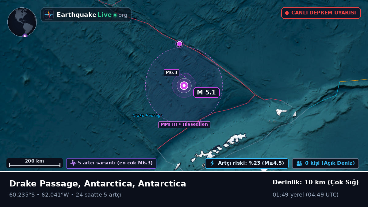 Güney Okyanusu (Antarctica)