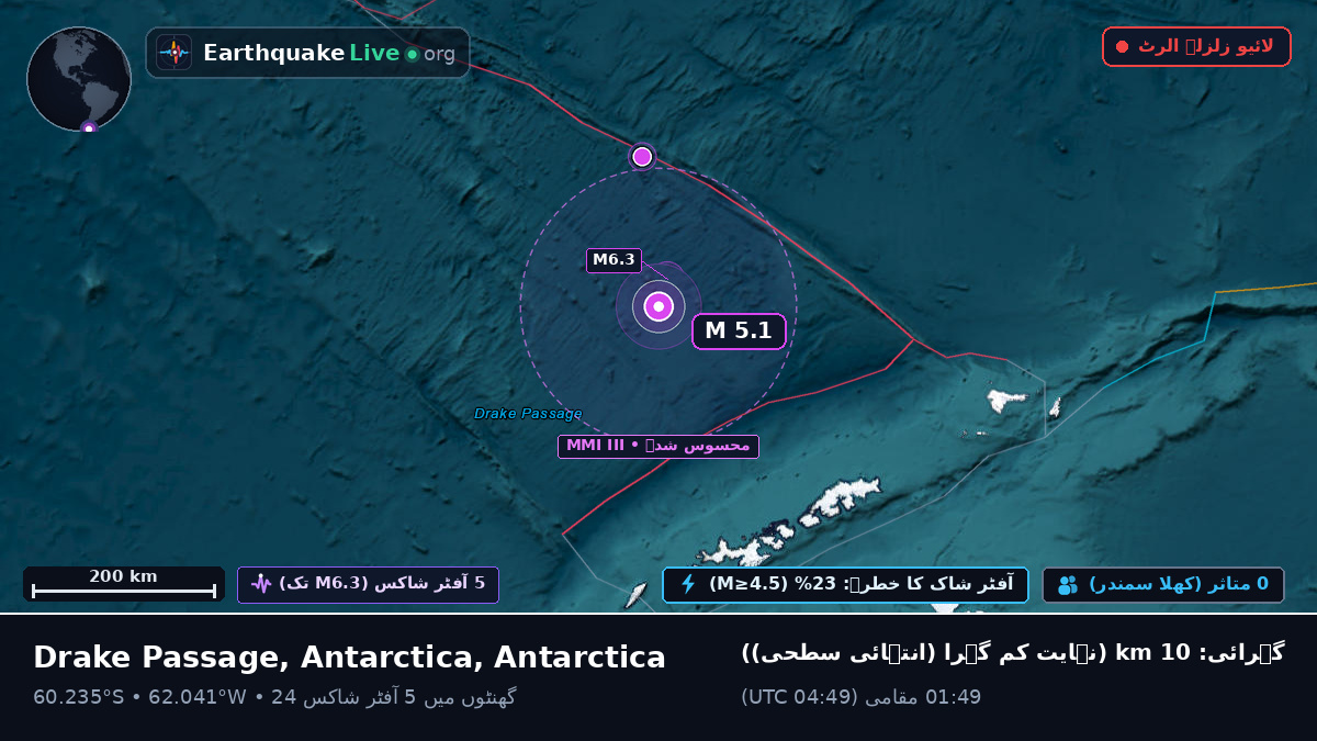 بحر منجمد جنوبی (Antarctica)