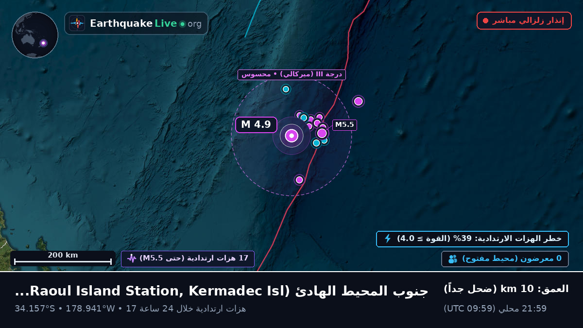 جنوب المحيط الهادئ (Kermadec Islands)