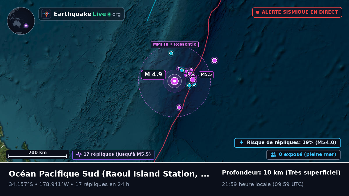 Océan Pacifique Sud (Kermadec Islands)