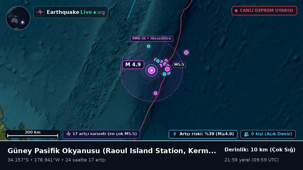 Güney Pasifik Okyanusu (Kermadec Islands)