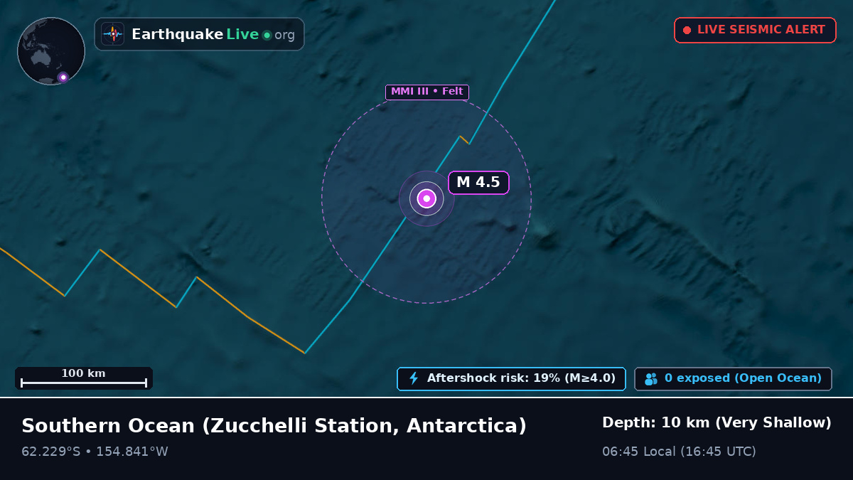 Southern Ocean (Antarctica)