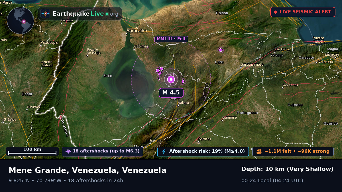Trujillo, Venezuela