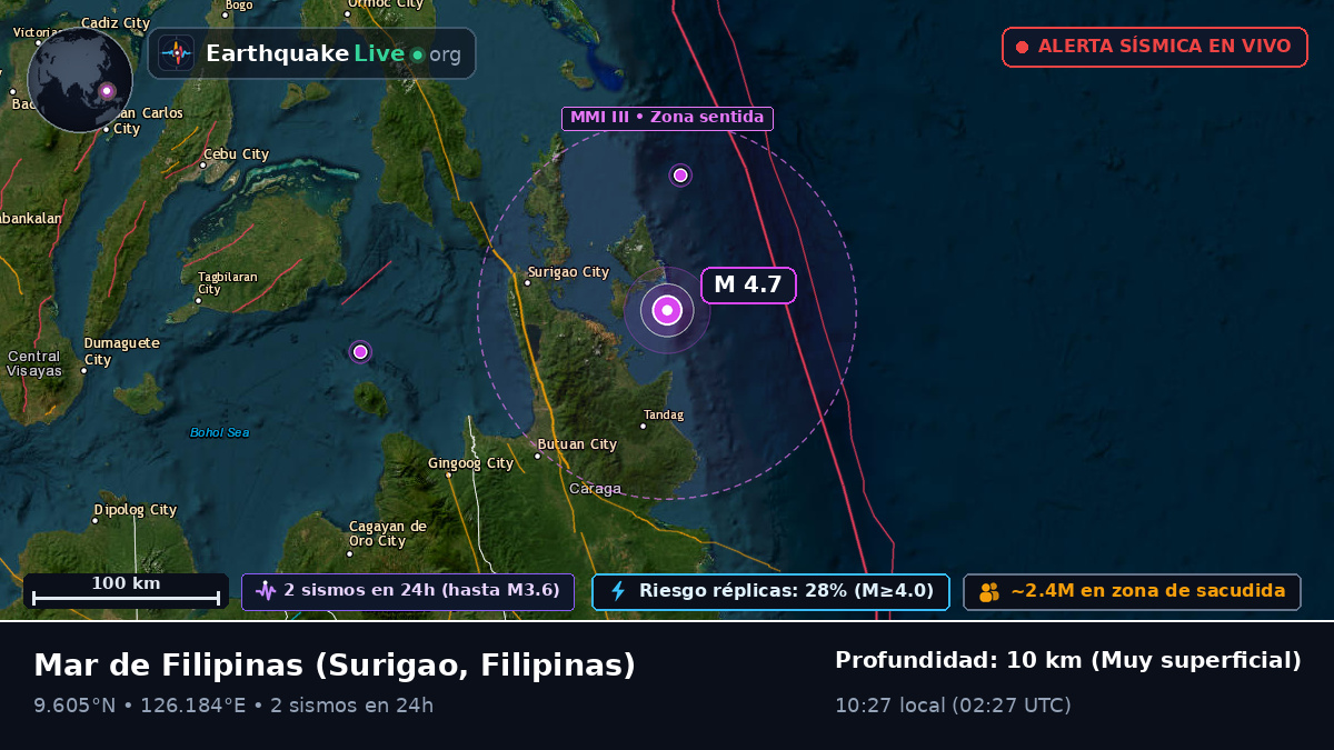 Mar de Filipinas (Filipinas)