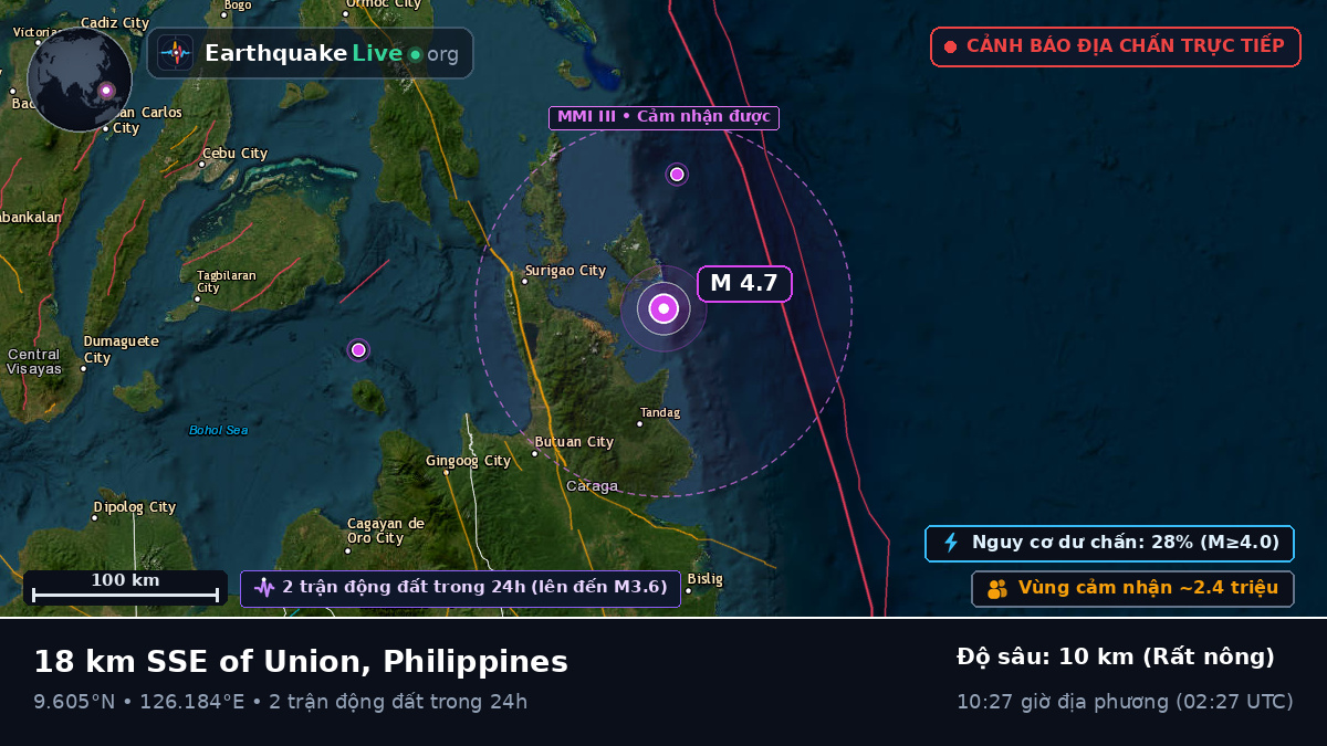 Biển Philippines (Philippines)