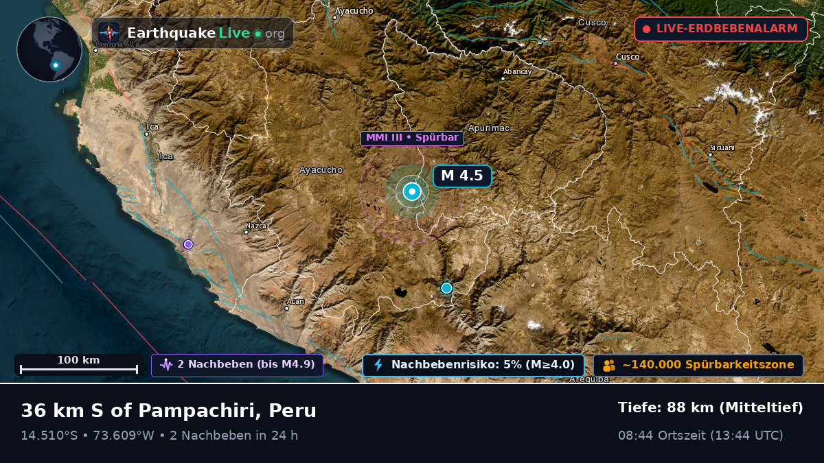 Apurímac, Peru