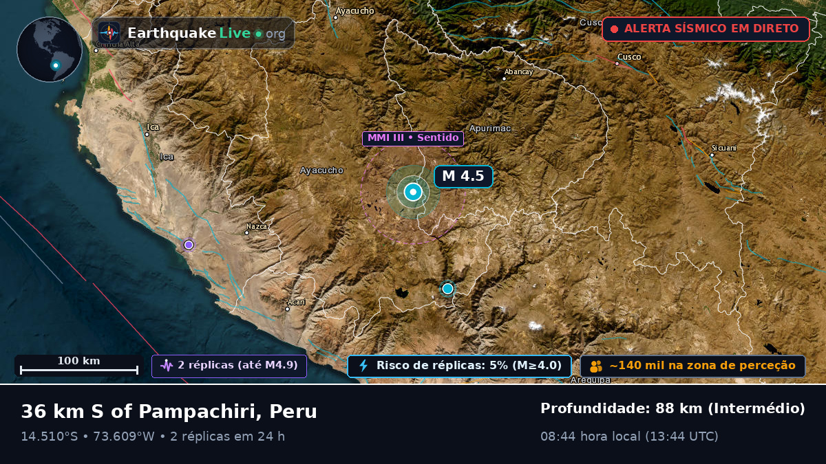 Apurímac, Peru
