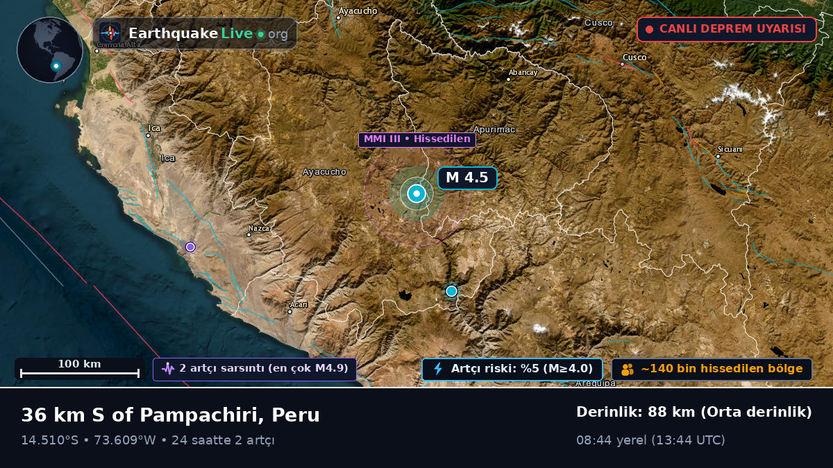 Apurímac, Peru