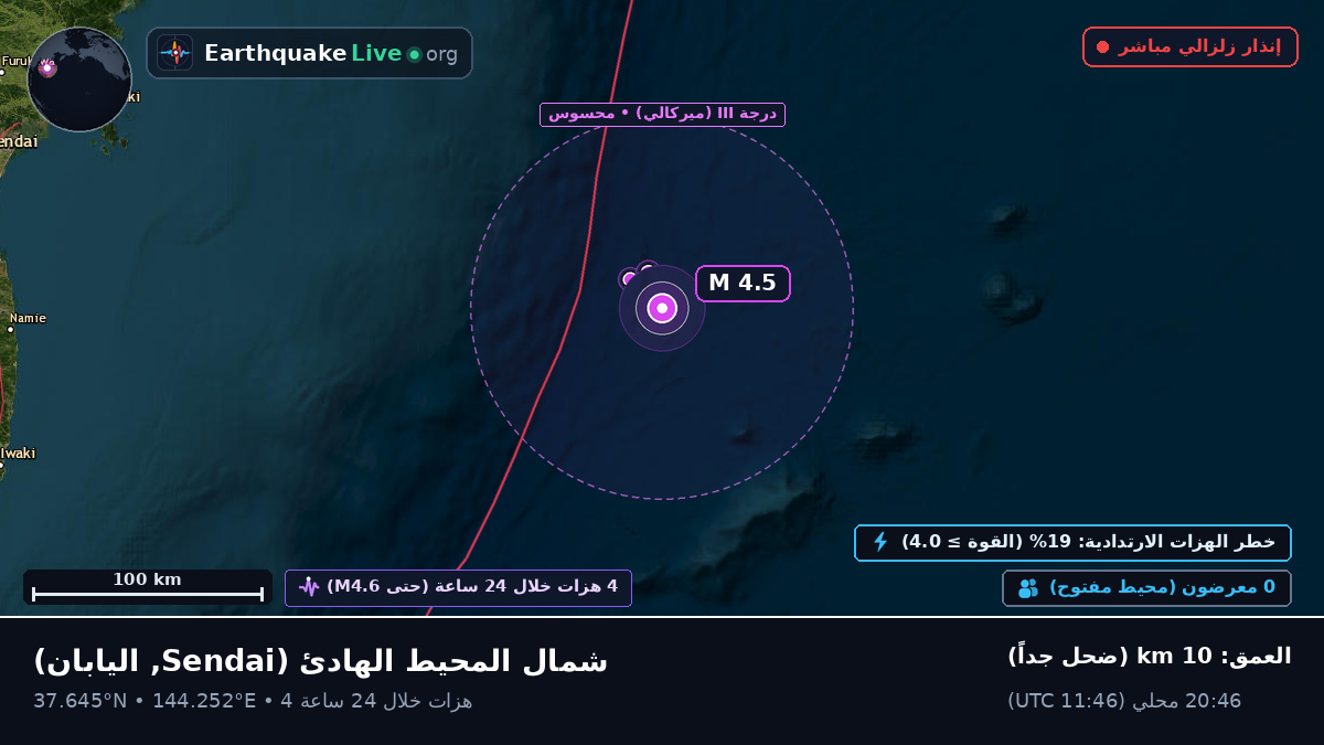شمال المحيط الهادئ (اليابان)