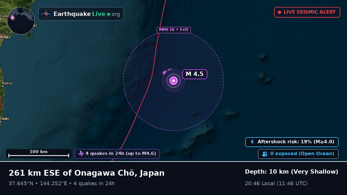 North Pacific Ocean (Japan)