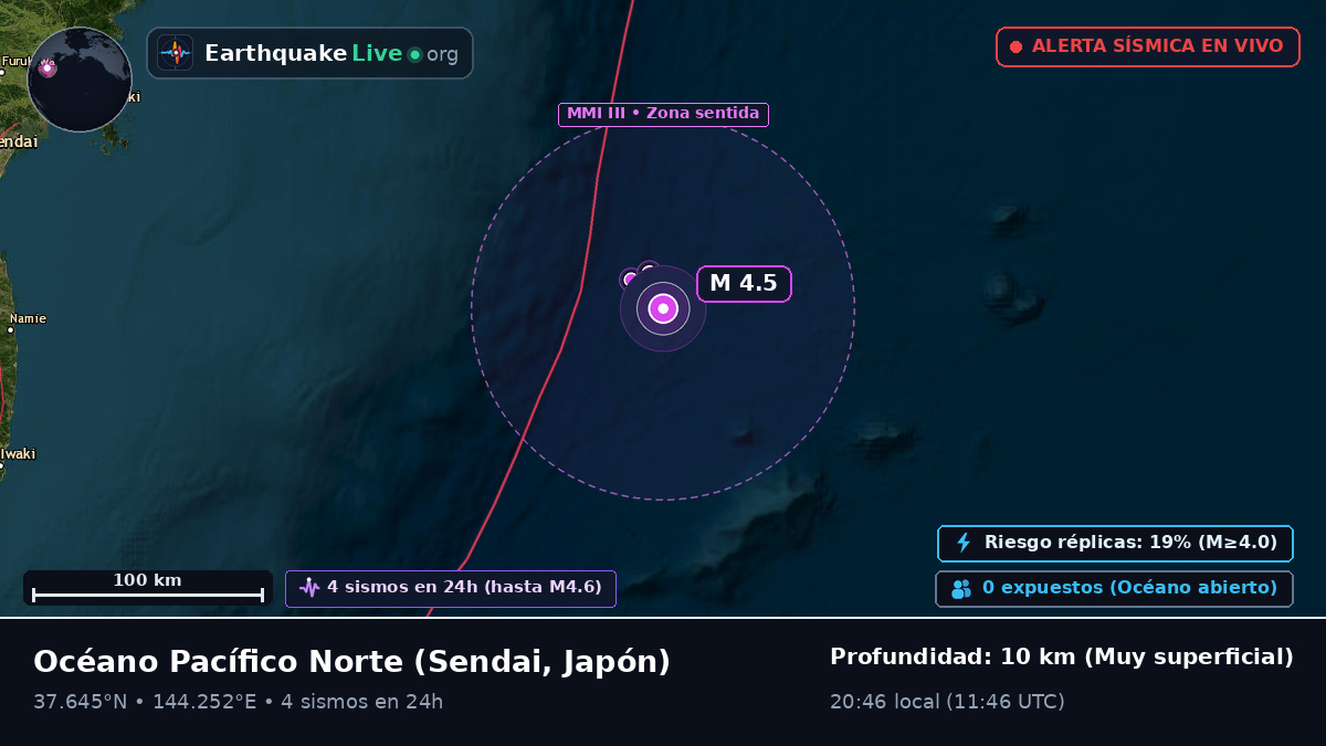 Océano Pacífico Norte (Japón)