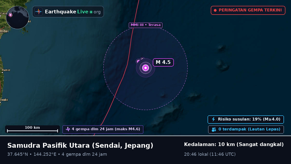 Samudra Pasifik Utara (Jepang)