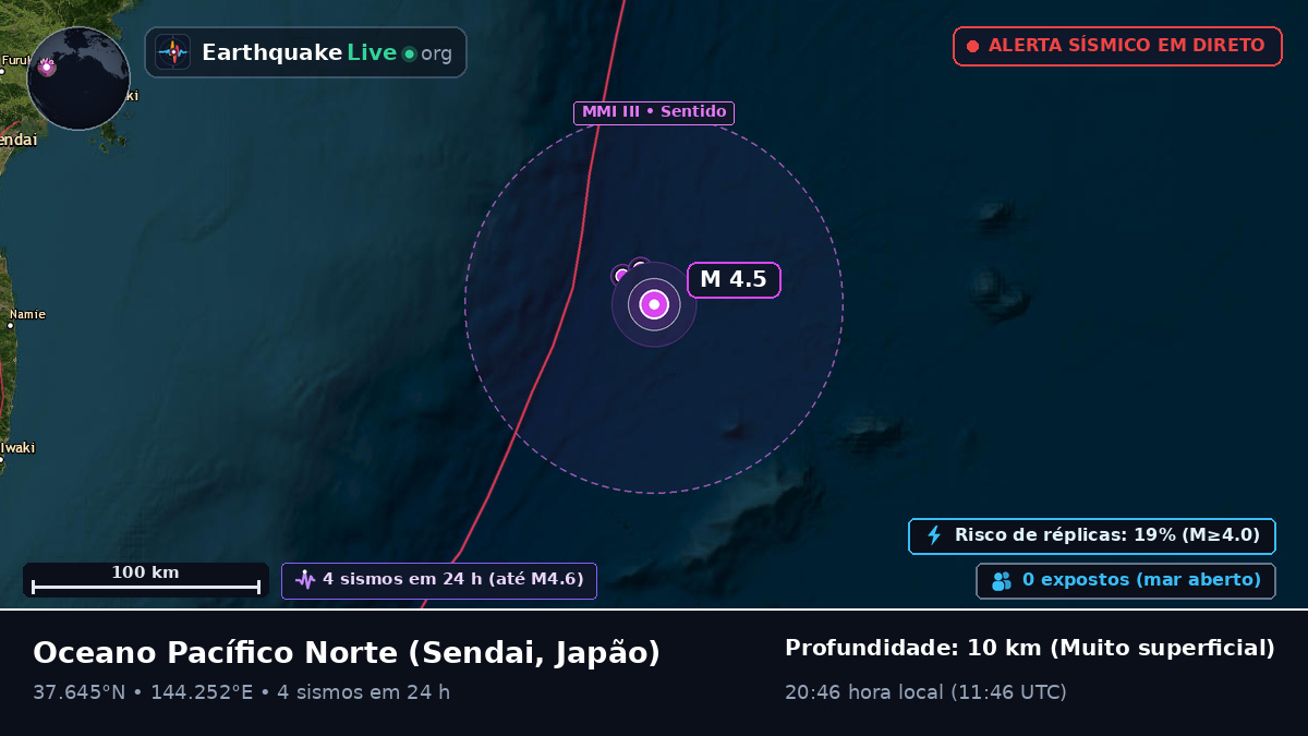 Oceano Pacífico Norte (Japão)
